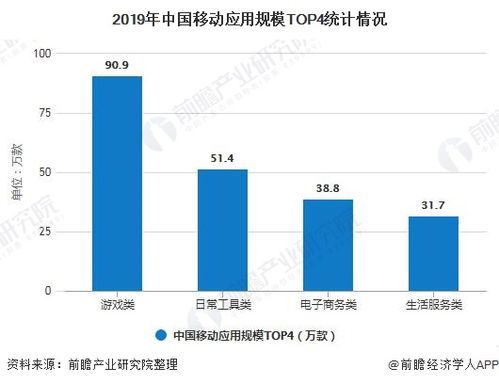 2019年中国互联网和相关服务业市场分析 市场规模破万亿 游戏类应用保持领先